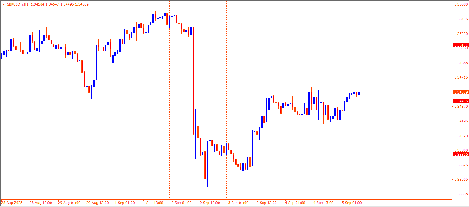 GBPUSD